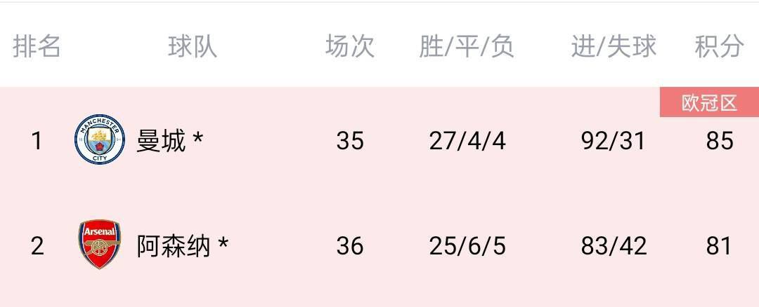 卡塞米罗加盟曼联的转会费为7000万镑，曼联方面希望寻求收回部分投资，但预计他们收到的报价不会达到这一数额。